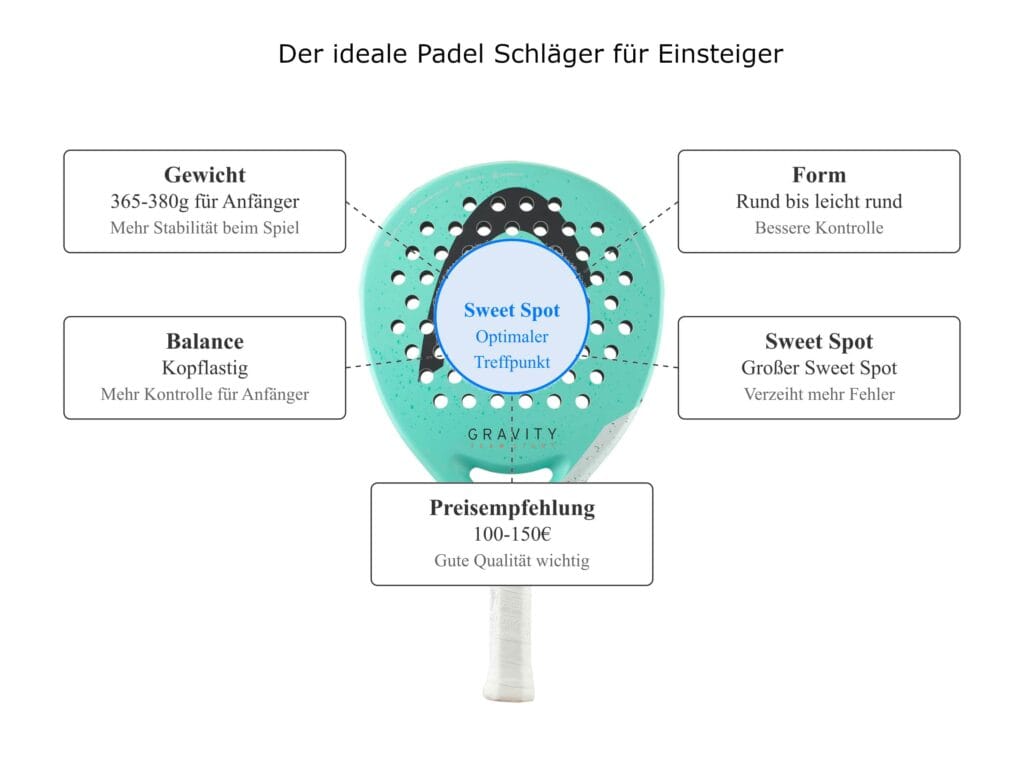 Infografik zum idealen Padel Schläger als Ausrüstung für Einsteiger und Anfänger